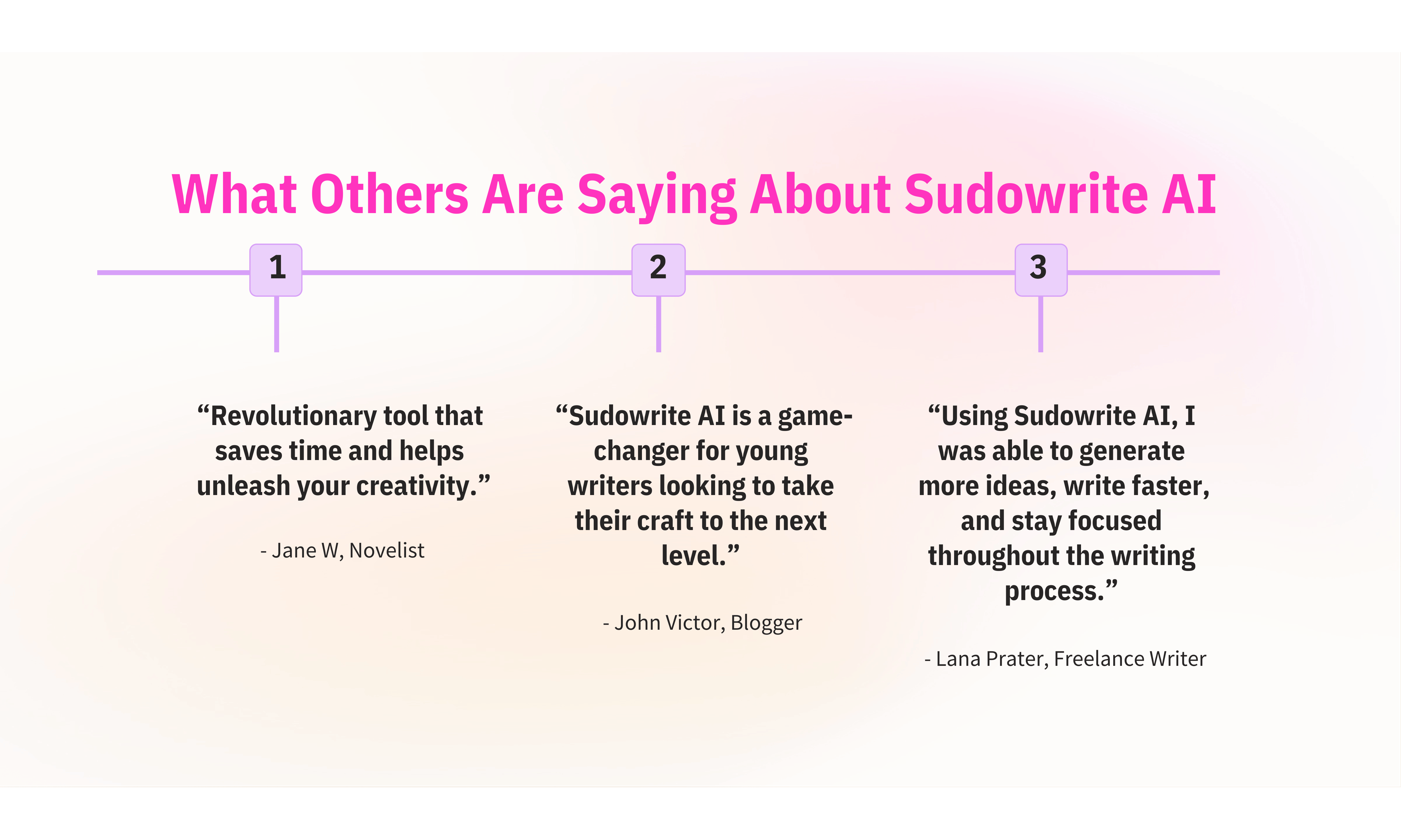 What other users of Sudowrite are saying how it's a game-changer